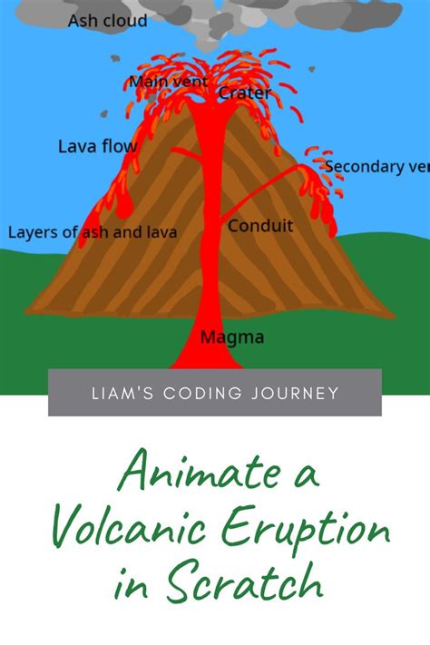 Volcano Eruption Scratch brabet